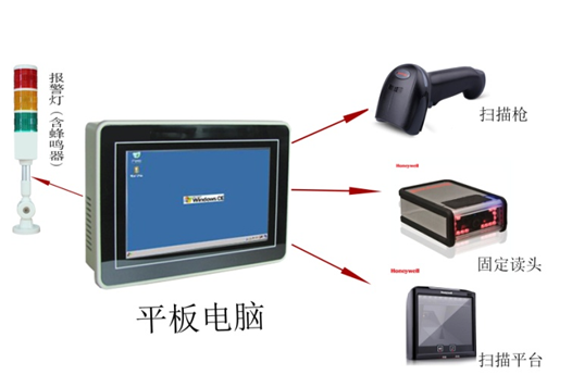 AM-QC80條碼比對(duì)檢測儀防錯(cuò)貨防漏防混料