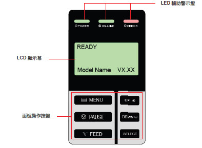 TSC TTP-384M條碼打印機(jī)怎么設(shè)置？