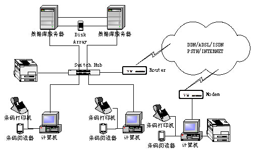 固定資產管理系統(tǒng)簡介