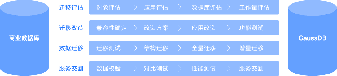 華為-信創(chuàng)_畫板 2.png